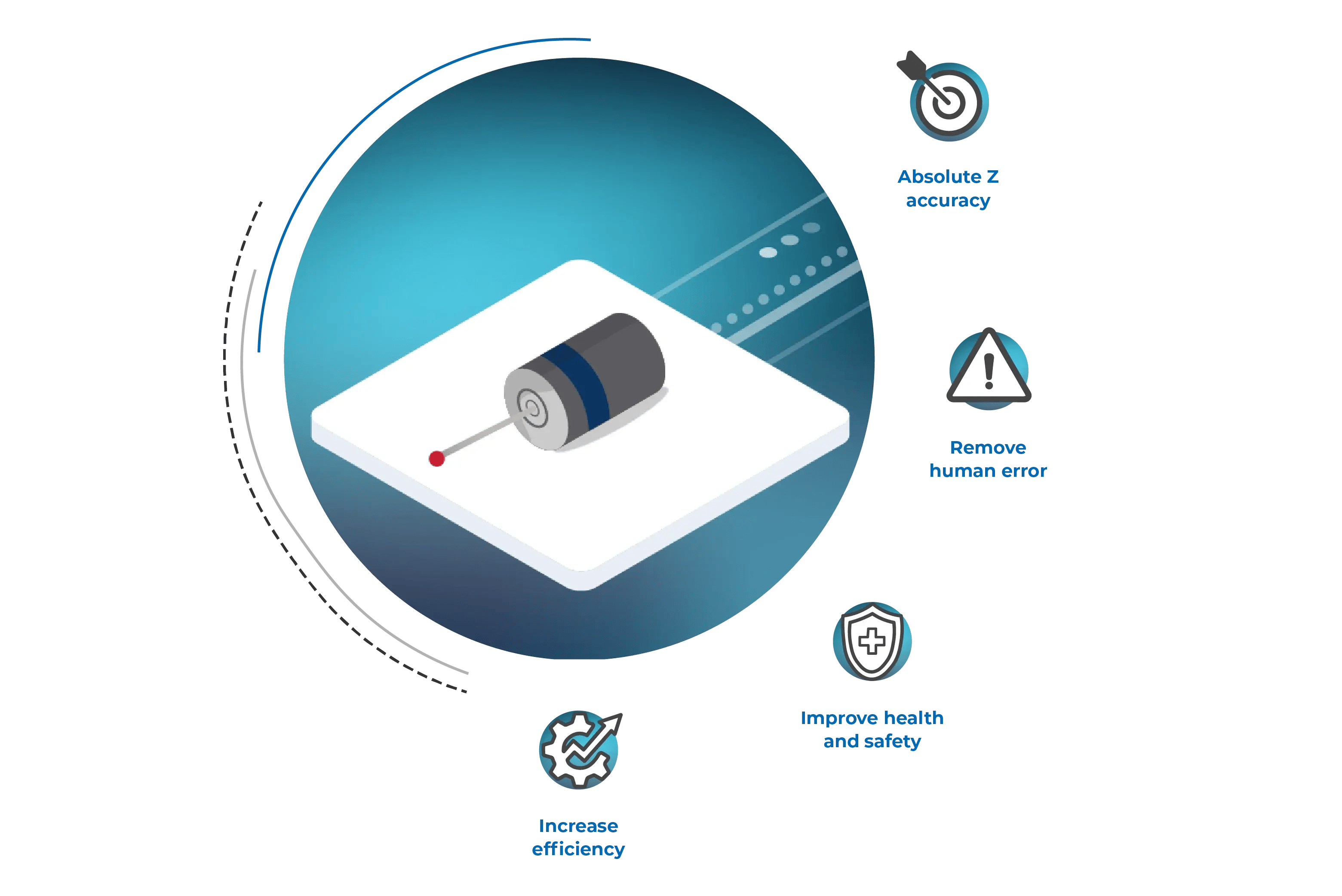 AutoClock for Automated Probe Calibration