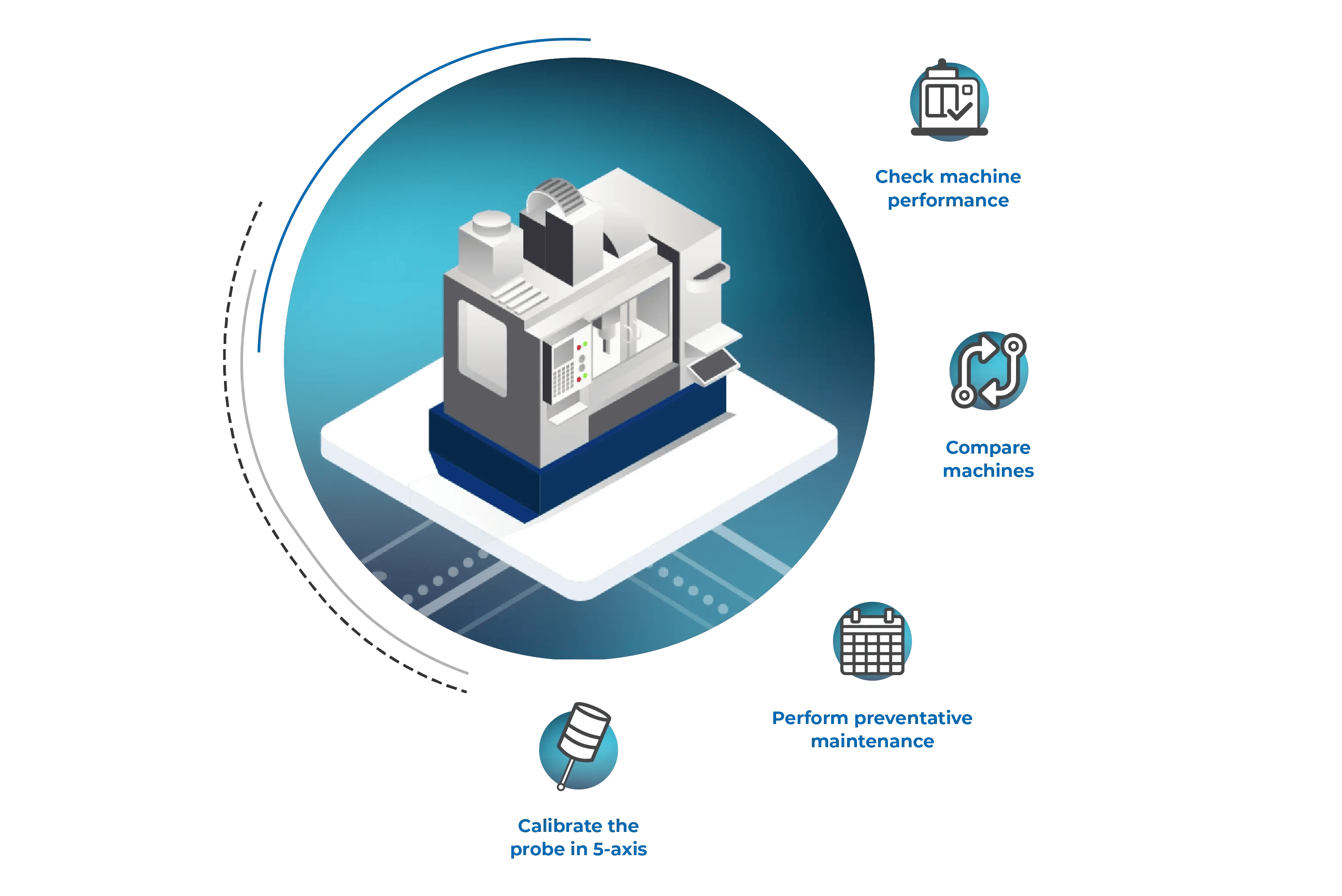 NC-Checker: Automated Machine Checking