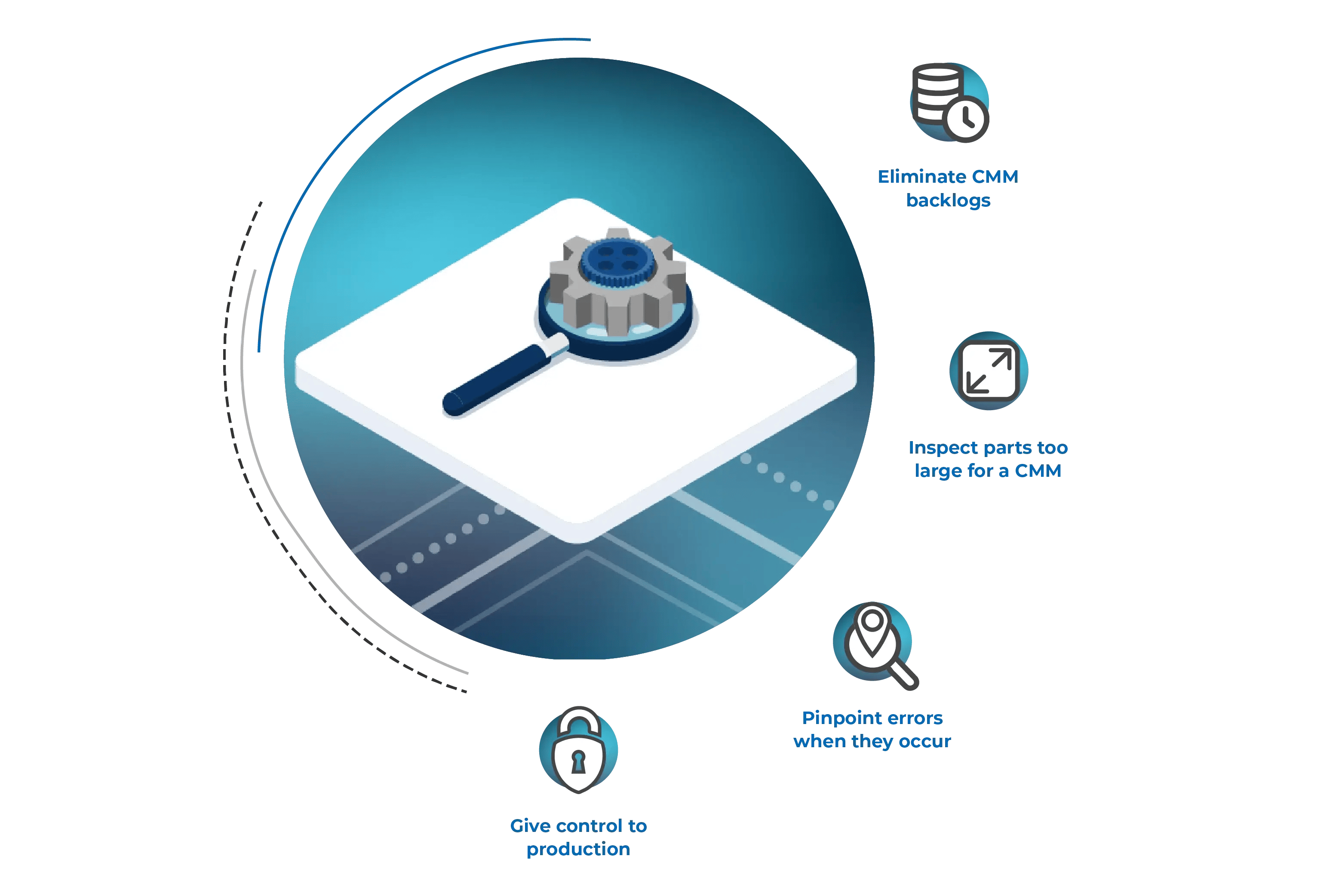 On-Machine Inspection for CNC machine tools