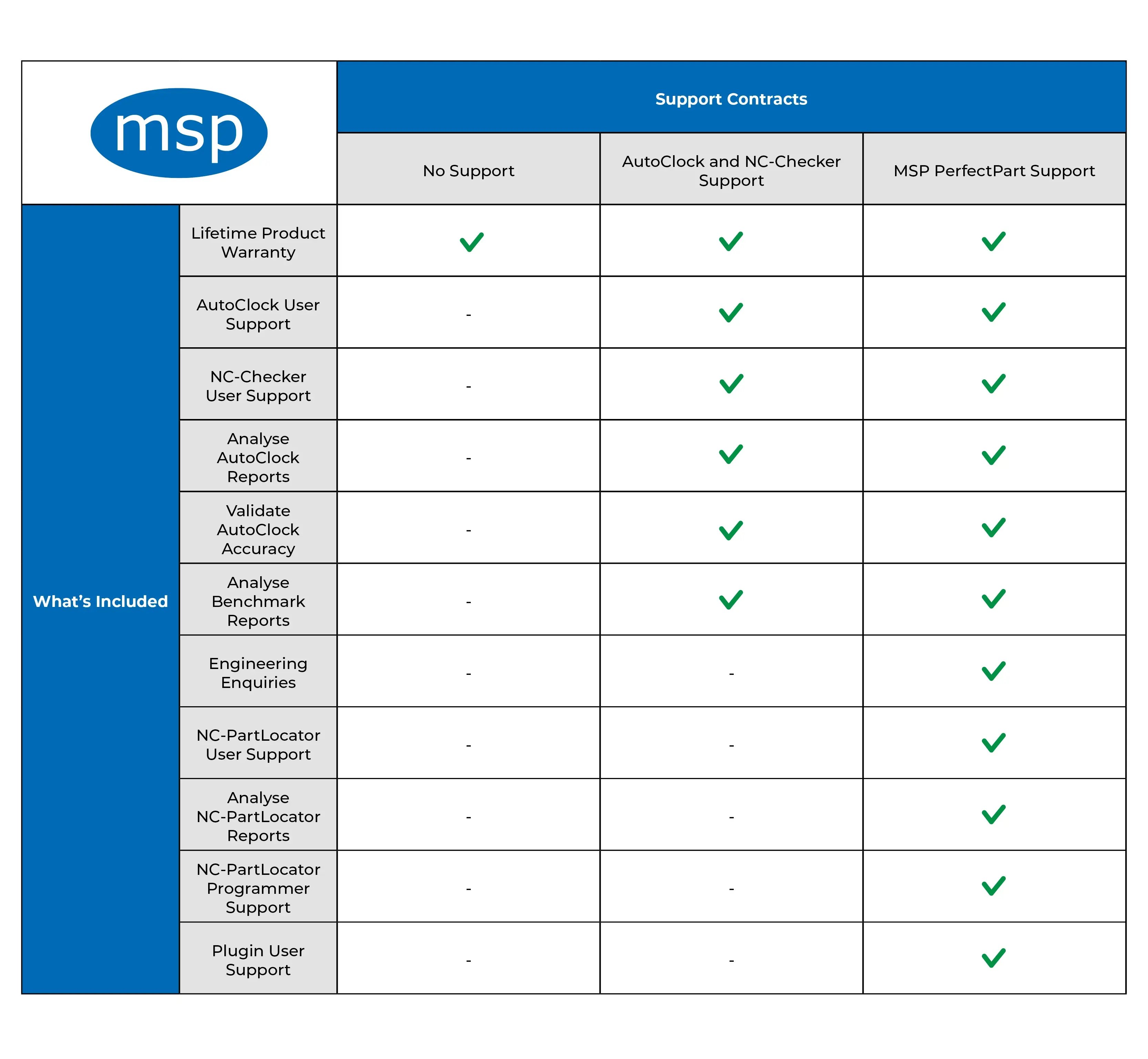 MSP Support Options 2024