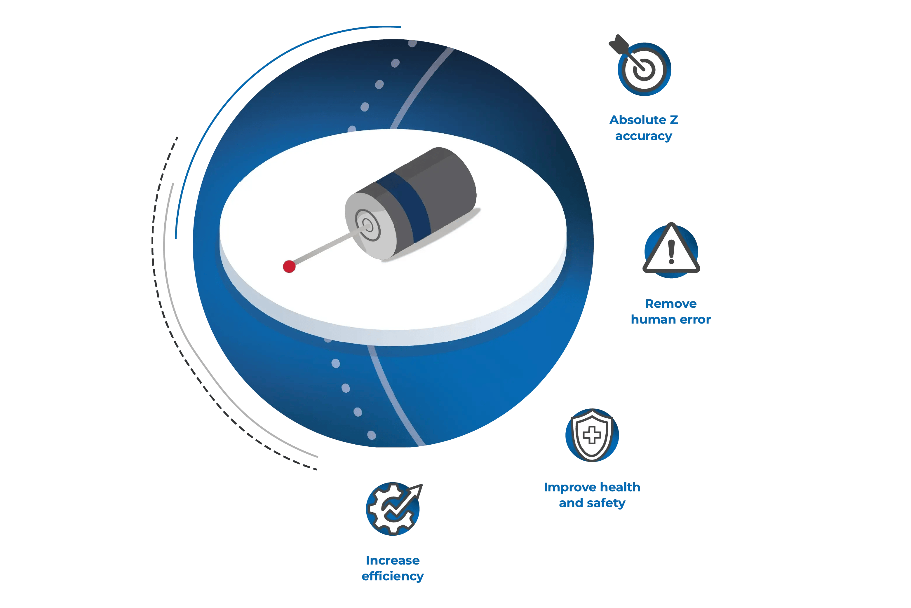 AutoClock for Automated Probe Calibration